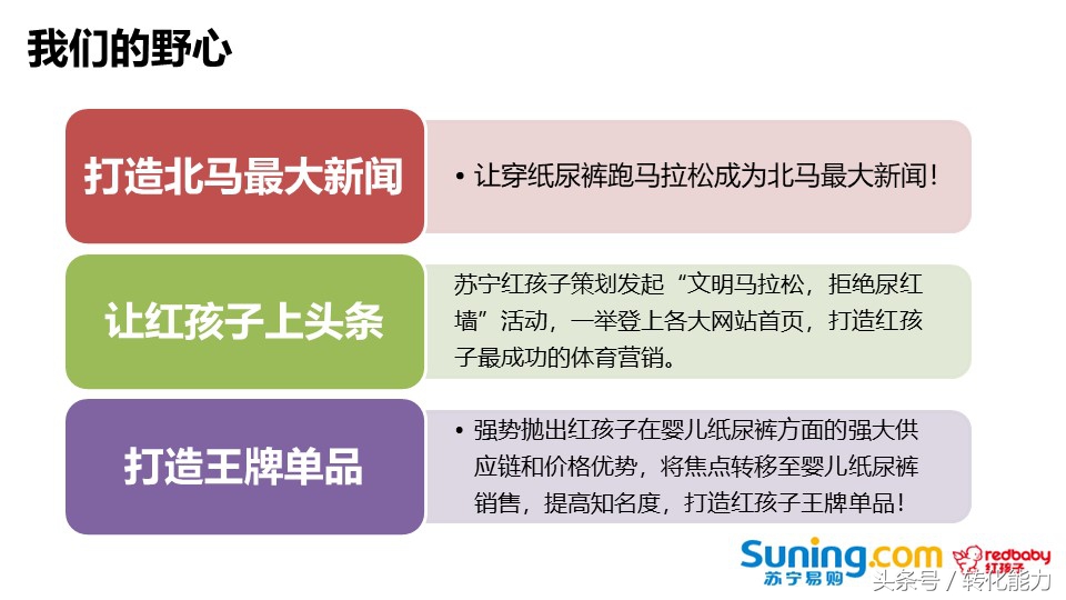 鏁扮爜浜у搧鍏叧钀ラ攢鏂规绛栧垝,鍝佺墝绛栧垝钀ラ攢鏂规妗堜緥鍒嗕韩浼歱pt