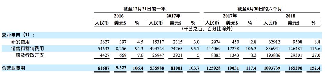 趣头条上市价值,趣头条ipo新闻