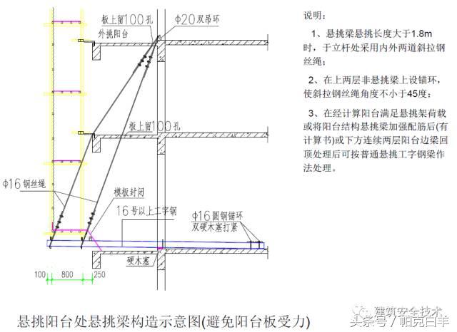 单双排脚手架搭设规范图解,室外脚手架临时楼梯搭设图解