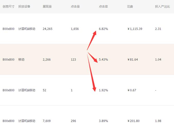 直通车3毛一个点击,淘宝直通车怎么降低点击单价