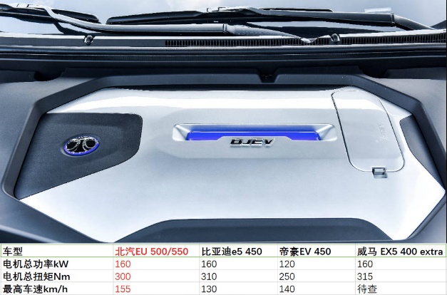 最大续航570公里，售价不到15万，这辆纯电动车上市就卖出6000台
