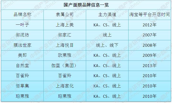 2019国产面膜排行榜10强,面膜国产品牌有哪些牌子好