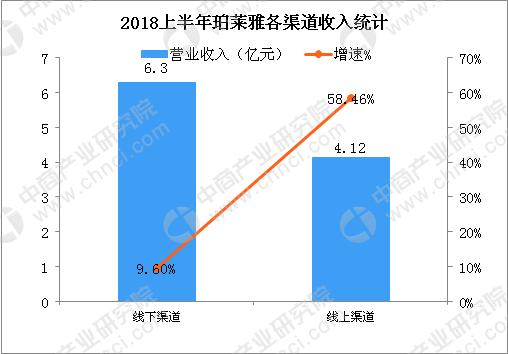 2019国产面膜排行榜10强,面膜国产品牌有哪些牌子好