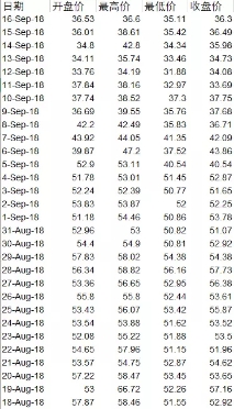 RatingofDigixDAO：CCC｜易乐智库