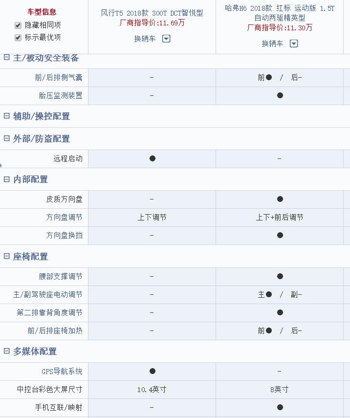 搭载宝马1.6t发动机有哪些车型,风行t5为什么用的宝马的发动机