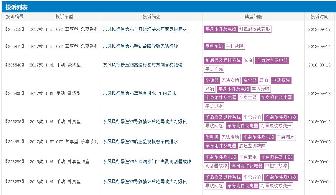 搭载宝马1.6t发动机有哪些车型,风行t5为什么用的宝马的发动机