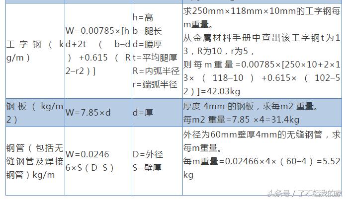 光圆钢筋和带肋钢筋的重量一样吗,钢筋理论重量大于实际重量吗