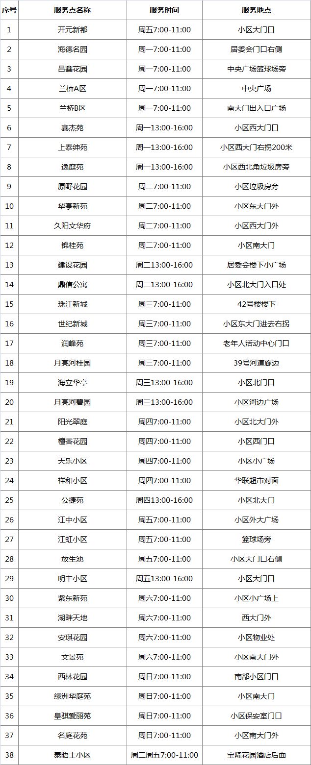 松江岳阳街道废品回收点,上海松江区附近废品回收费用
