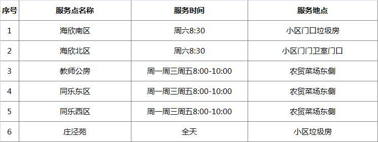 松江岳阳街道废品回收点,上海松江区附近废品回收费用
