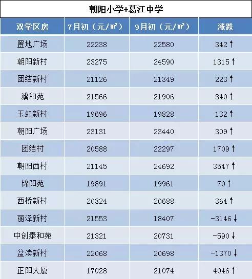 昆山葛江中学学区房,昆山葛江学区房价格一览表