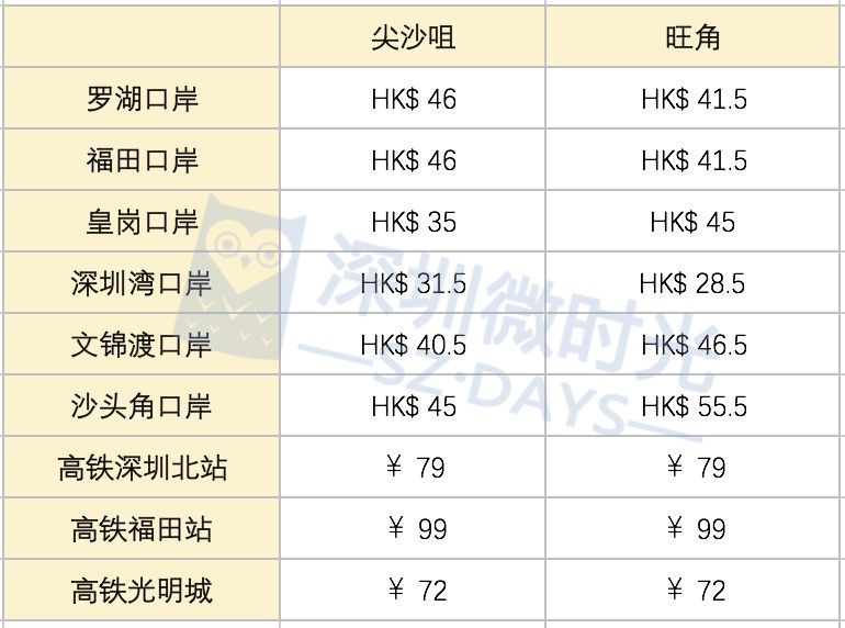 广深港到香港高铁需要什么手续,广州高铁去香港如何最快