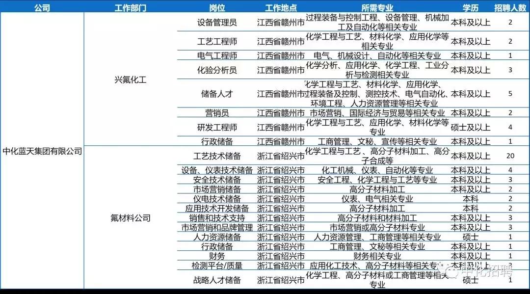 中化控股集团有限公司2024招聘,中国中化集团校园招聘1901人公告