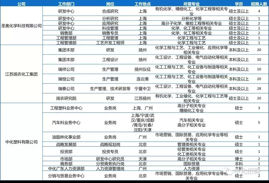 中化控股集团有限公司2024招聘,中国中化集团校园招聘1901人公告