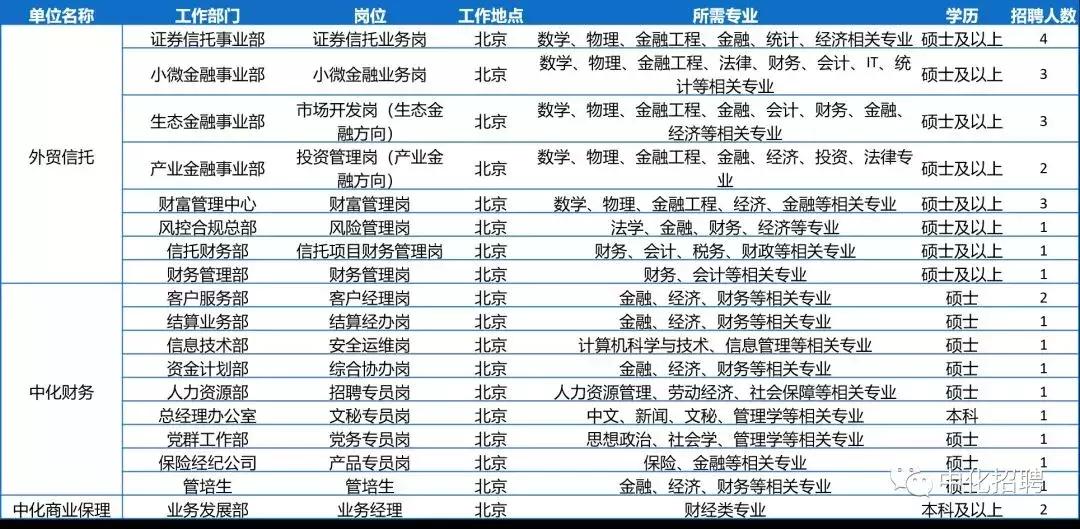 中化控股集团有限公司2024招聘,中国中化集团校园招聘1901人公告