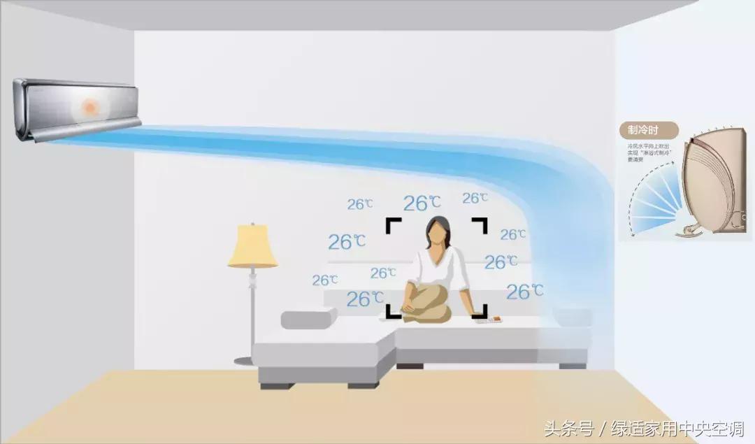 如何选格力空调价格实惠性能好,格力空调润慧是今年的新款吗