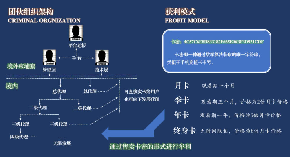 色情直播平台：6次改名只为发展慢些，主犯均为本科