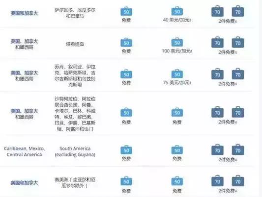 赴美生孩子注意事项,去美国飞机托运行李最新规定