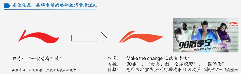 李宁：二十八年的兴衰之路