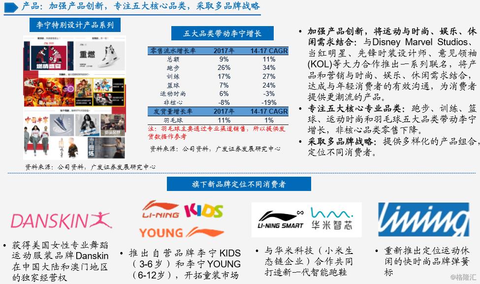 李宁：二十八年的兴衰之路