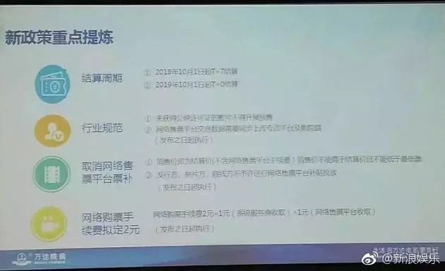 电影票能退改签了！电影票终于能退了！网友：最慌的大概那些“烂片”吧……
