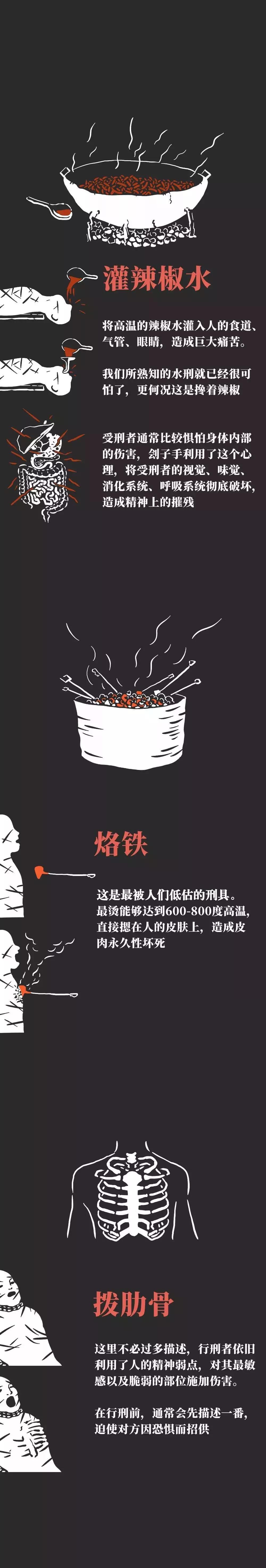 “9.18”侵华日军酷刑概览：假设你我被捕……