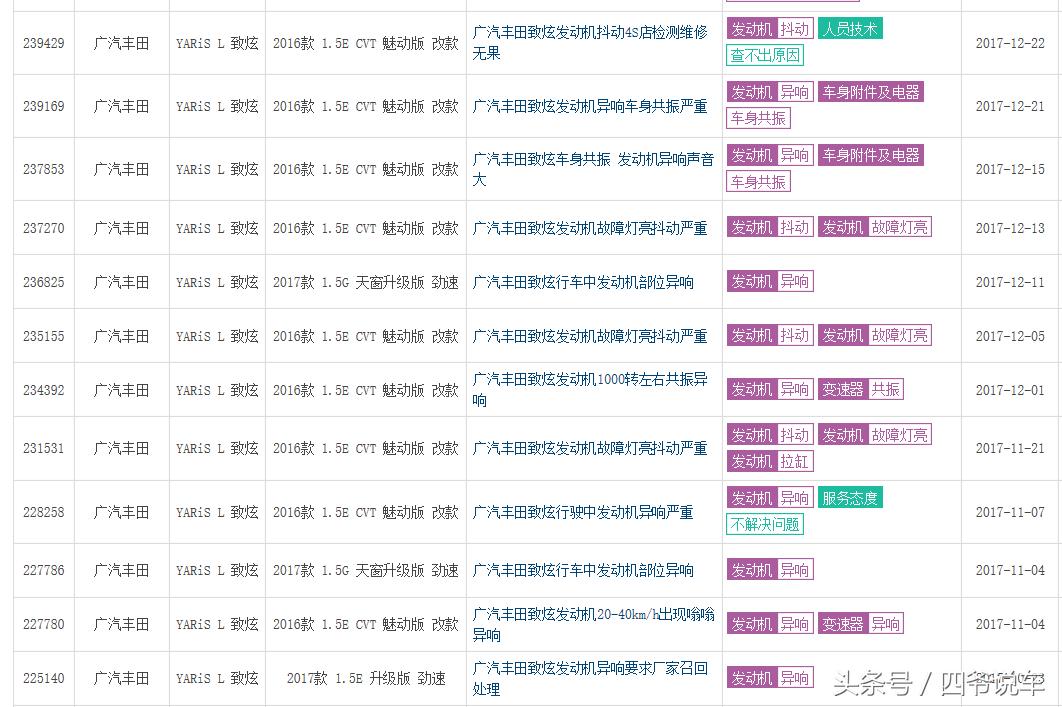 丰田致炫异响解决办法,丰田致炫cvt抖动是什么原因