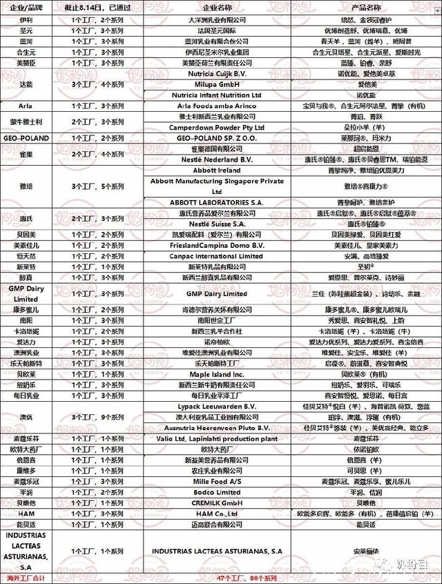 什么注册的奶粉是正规奶粉,0-6个月婴儿奶粉推荐名单