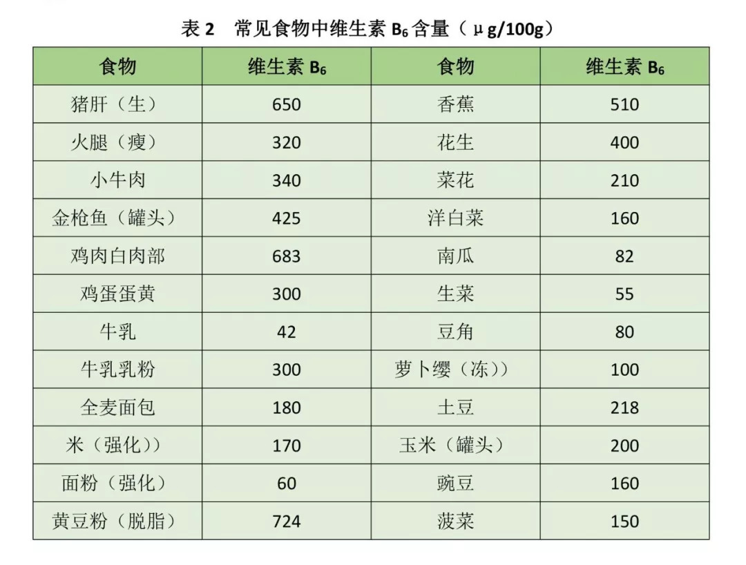 100mg维生素b6,维生素b6营养成分表