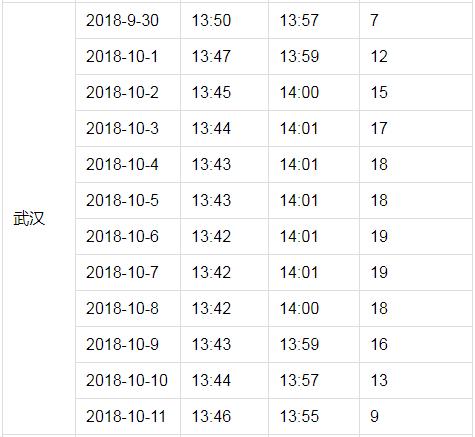 户户通突然提示信号中断,近几日户户通信号差有何方法处理