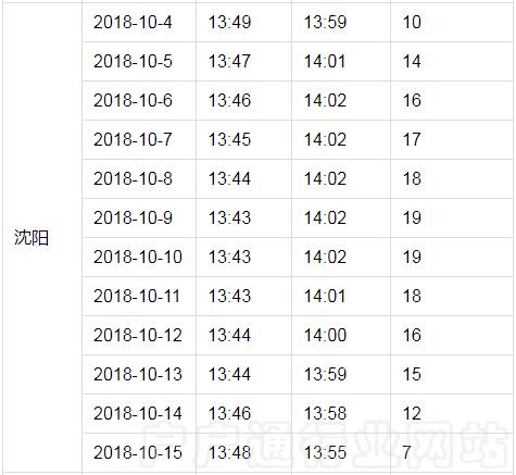 户户通突然提示信号中断,近几日户户通信号差有何方法处理