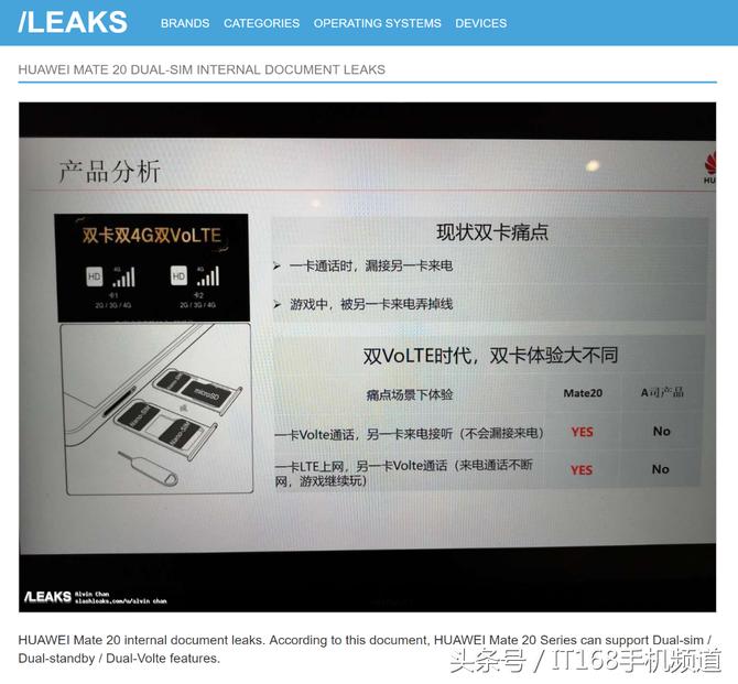 苹果双卡双待可以用双电信卡吗,苹果双卡双待有应用分身吗