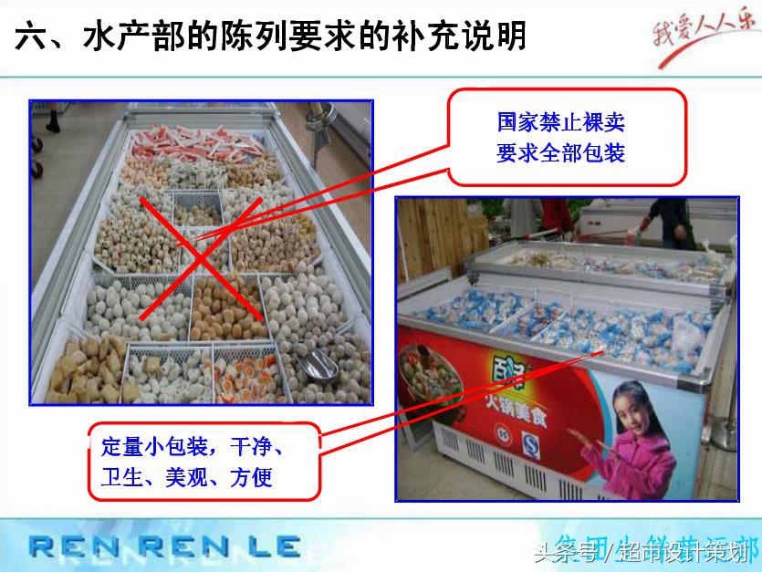 超市生鲜管理和陈列,超市生鲜员工培训方案ppt