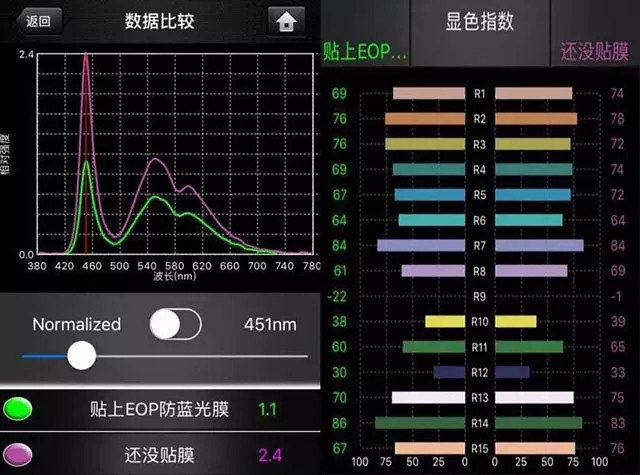 智能手机100个生活小技巧,如何让你的手机看起来更高级
