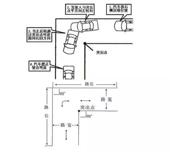 科二打方向盘的方法和技巧笔记,科二打方向盘的方法和技巧看点
