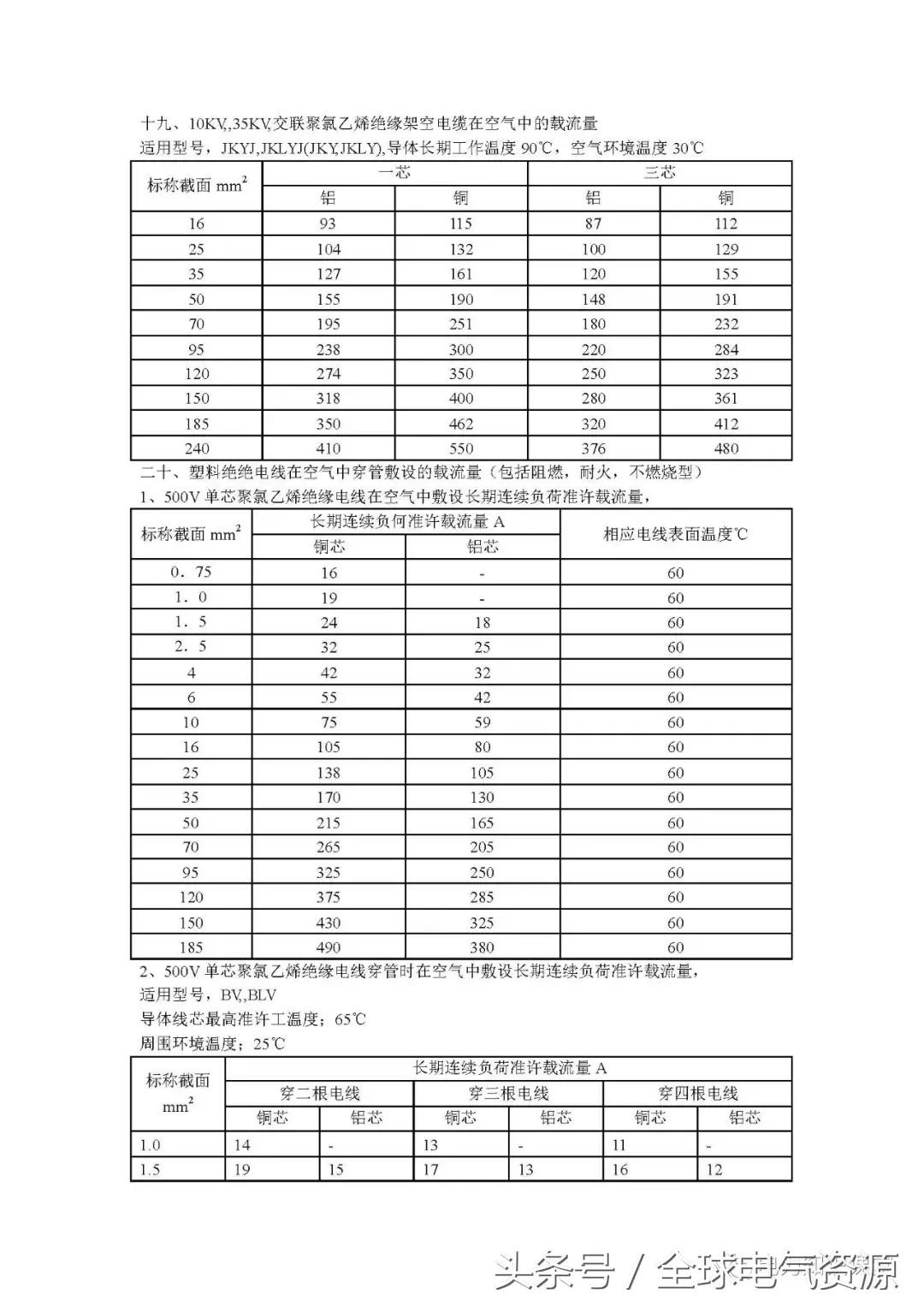 电线电缆的载流量究竟怎么计算,电缆载流量表最新