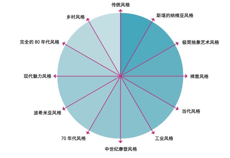 顶级设计师家的沉浸软装,优秀的家居软装设计