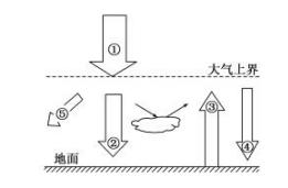 高中地理考试大纲2022年级,高中地理教师资格证学科知识讲解
