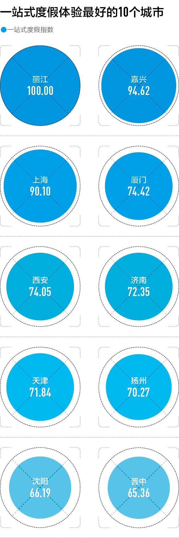 中国最好玩的城市是哪一个,中国最好玩的城市排行前十名