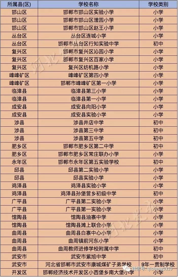 邯郸市足球特色学校拨款标准,全国校园优秀足球特色学校邯郸