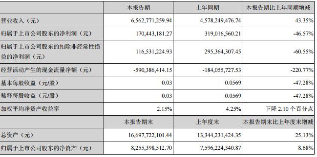 利欧股份002131最新消息新闻,利欧股份002131的最新消息