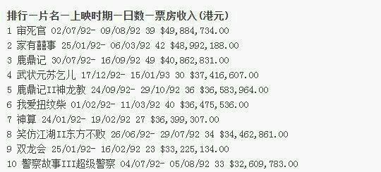 周星驰对香港电影的贡献,周星驰电影里的嘲讽