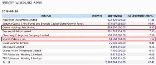 刚刚，港交所点了一份巨大的“外卖”!吓坏了京东小米……