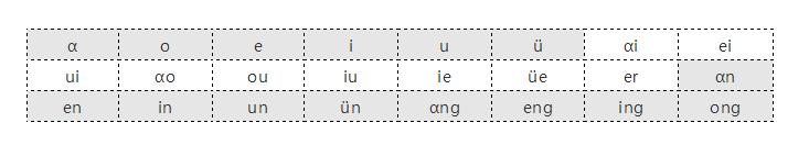 汉语拼音的拼读及书写规则,小学汉语拼音拼读方法及技巧