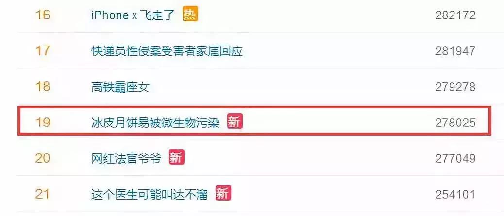 两种月饼不合格,月饼有哪些不合格的