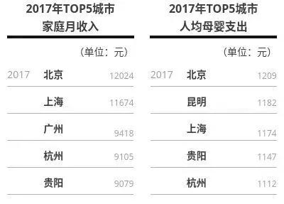 生娃养娃的成本,生娃艰辛养娃不易