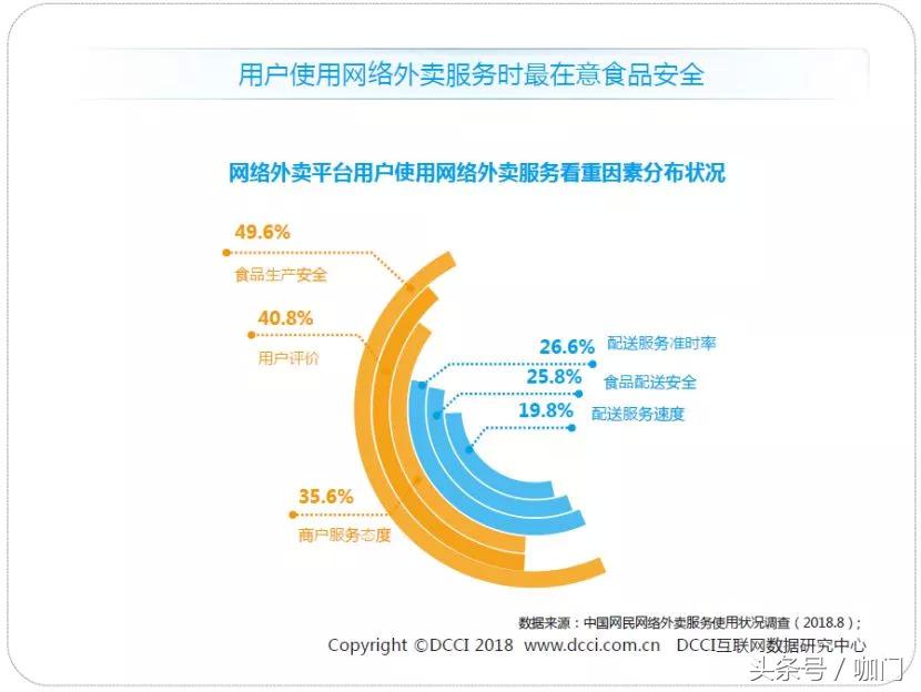 星巴克升级到金星卡送实体卡吗,星巴克外送需要配送费吗