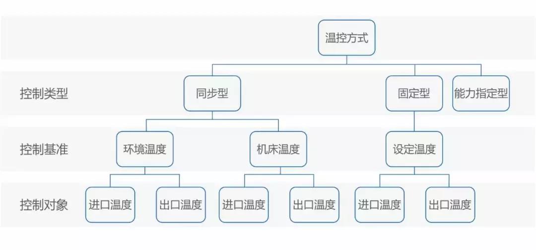 格力新品空调,格力有哪些比较好的产品
