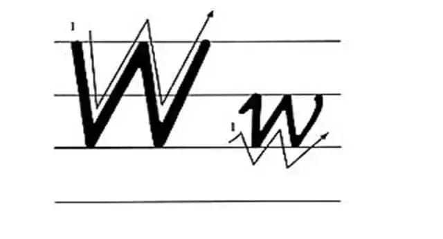 26个英文字母书写规范与技巧,印刷体英文26个字母书写教程