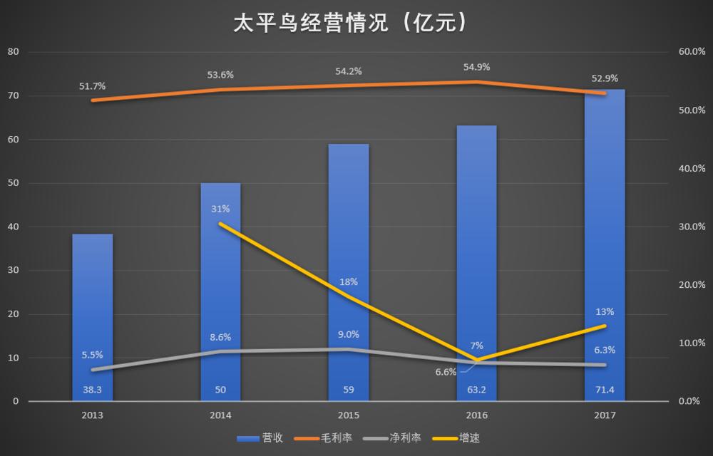 太平鸟怎么保护,太平鸟保太平