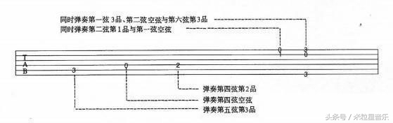 左手五线谱记谱技巧,吉他六线谱记谱软件